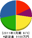 青木電機サービス 貸借対照表 2011年3月期