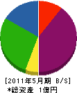 松江管工 貸借対照表 2011年5月期