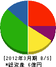 浜松通信施設 貸借対照表 2012年3月期