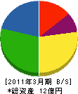 ヤシマ 貸借対照表 2011年3月期