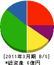 浜松通信施設 貸借対照表 2011年3月期