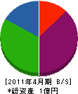 オリモ塗装工業 貸借対照表 2011年4月期