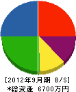 鶴友機材 貸借対照表 2012年9月期