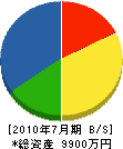 田村建築 貸借対照表 2010年7月期