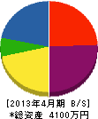 翔和 貸借対照表 2013年4月期
