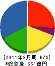大林道路 貸借対照表 2011年3月期