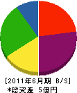 開田建設 貸借対照表 2011年6月期