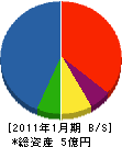 小村産業 貸借対照表 2011年1月期