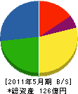 北川ヒューテック 貸借対照表 2011年5月期