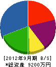 浜村建工 貸借対照表 2012年9月期
