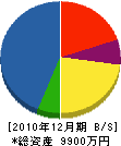 イナミ工業 貸借対照表 2010年12月期