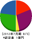 千原海事 貸借対照表 2012年7月期