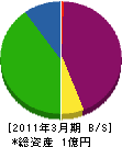 知立木材 貸借対照表 2011年3月期