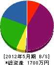 栄輝工営 貸借対照表 2012年5月期