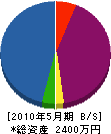 谷田設備 貸借対照表 2010年5月期