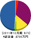 圡方園芸場 貸借対照表 2011年12月期