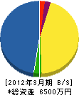 島津清樹園 貸借対照表 2012年3月期