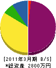 平塚建設 貸借対照表 2011年3月期