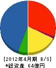 豊田 貸借対照表 2012年4月期
