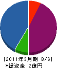 京名電工 貸借対照表 2011年3月期