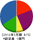 エアコンシステム東宏 貸借対照表 2012年3月期