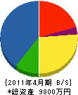 昭和設備 貸借対照表 2011年4月期