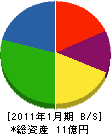 長江建材 貸借対照表 2011年1月期