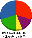 福山商事 貸借対照表 2011年3月期