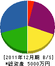 宮本造園 貸借対照表 2011年12月期
