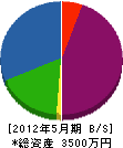 米水津水道 貸借対照表 2012年5月期