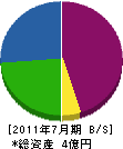 大勇組 貸借対照表 2011年7月期
