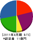 田中海事 貸借対照表 2011年4月期