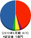 甲南空調 貸借対照表 2010年6月期