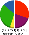 山本工務店 貸借対照表 2012年6月期
