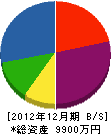 長谷川工務所 貸借対照表 2012年12月期