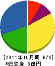 長尾工務店 貸借対照表 2011年10月期