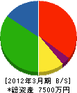 中井鉄筋建設 貸借対照表 2012年3月期