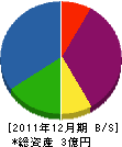 松浦工務店 貸借対照表 2011年12月期