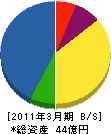 成田エアポートテクノ 貸借対照表 2011年3月期