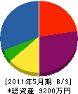 松浦工務店 貸借対照表 2011年5月期