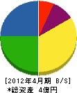 横山建設 貸借対照表 2012年4月期