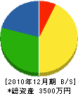甲田建材 貸借対照表 2010年12月期