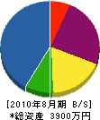 ヒカリ電設 貸借対照表 2010年8月期