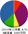上村土建 貸借対照表 2010年12月期