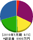 晃永工業 貸借対照表 2010年5月期