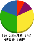 亀井産業 貸借対照表 2012年8月期
