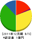 杉本商店 貸借対照表 2011年12月期