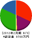 串橋土木 貸借対照表 2012年2月期