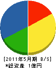 横山建設工業 貸借対照表 2011年5月期