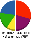 児玉製作所 貸借対照表 2010年12月期